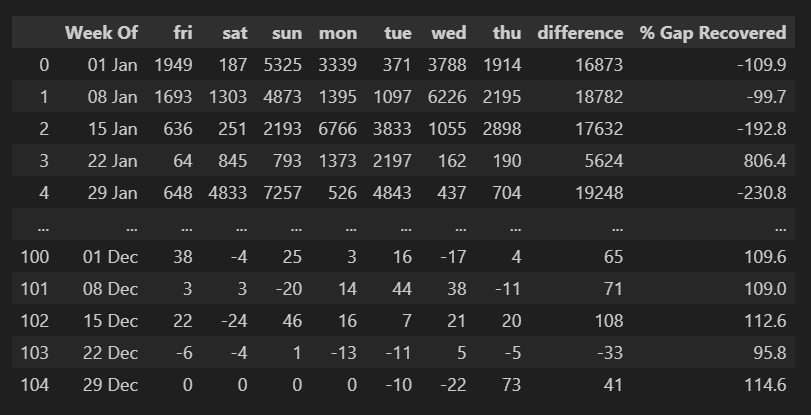 Pickup Variance Table